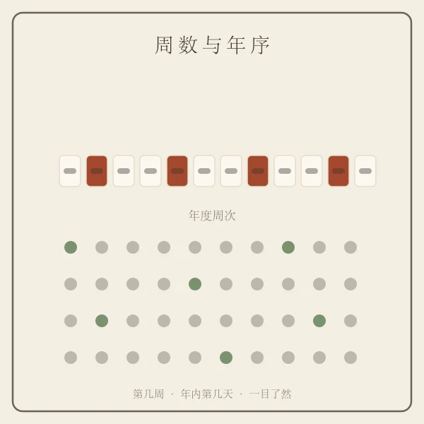 年历周数编号示意