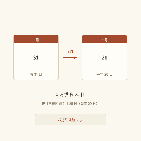 月末日期截断示意
