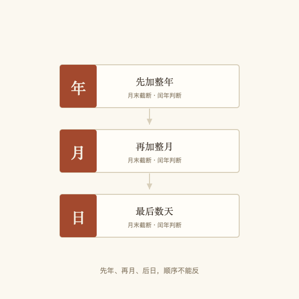 年、月、日三段计算顺序