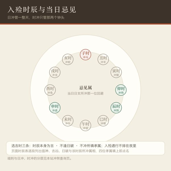 入殓时辰与孝属回避对照示意：吉时、日破、时辰所冲