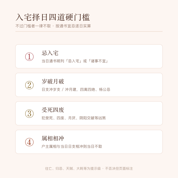 入宅择日四道硬门槛