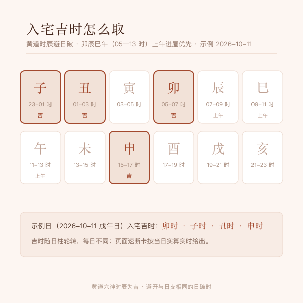 入宅吉时与门槛说明