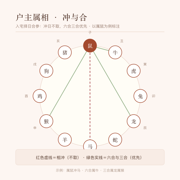属狗入宅吉日择日