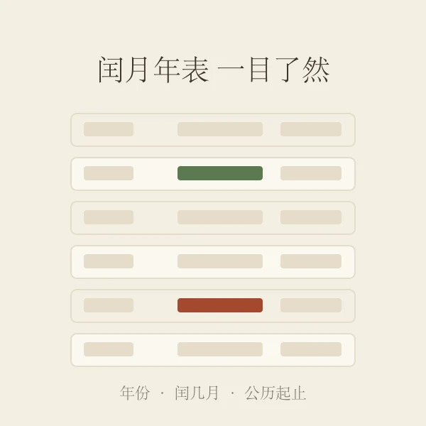 农历闰月年表示意