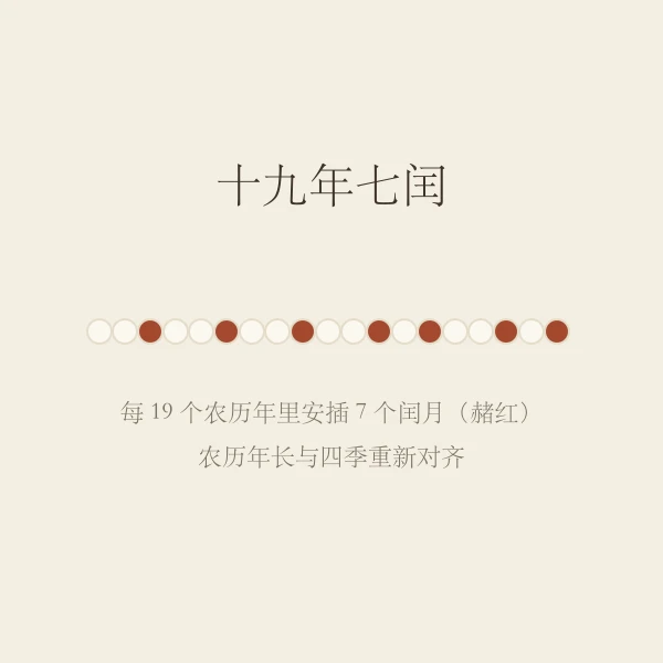 十九年七闰规则示意