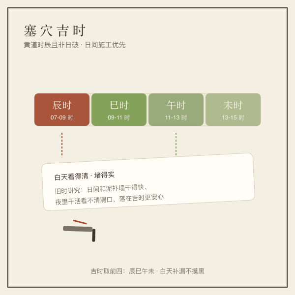 塞穴吉时示意：辰时巳时午时未时优先，对应上午到午后时段