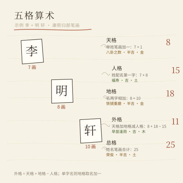 五格怎么算:姓与名的笔画如何合成天格、人格、地格、外格、总格