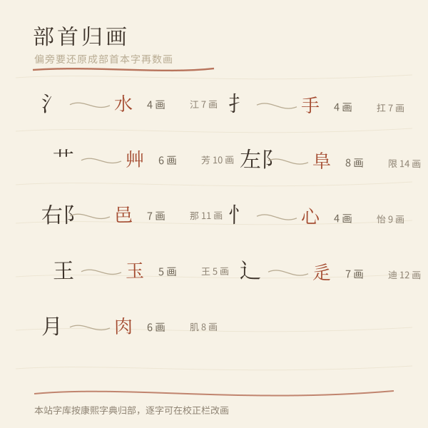 部首归画:异写偏旁要还原成部首本字的画数