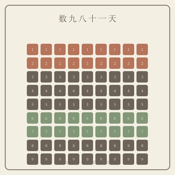 冬至数九九九八十一天示意