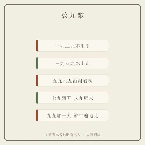 数九歌民谚对照示意