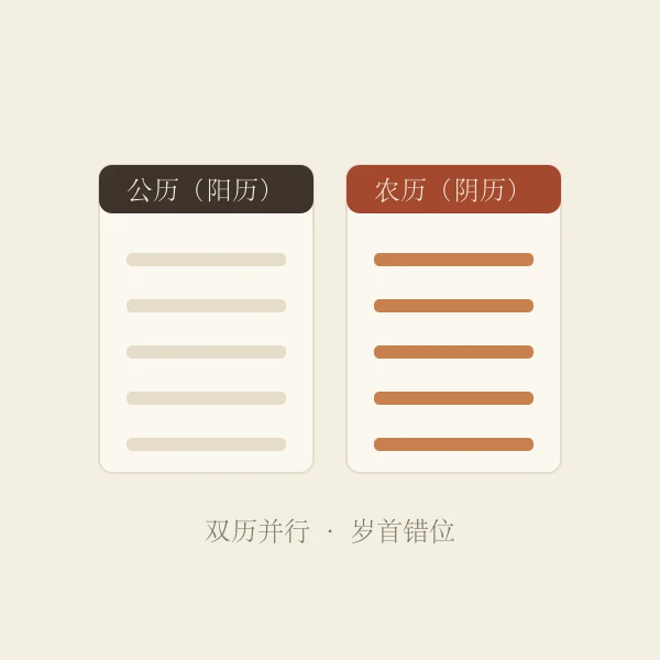 农历公历双历对照示意