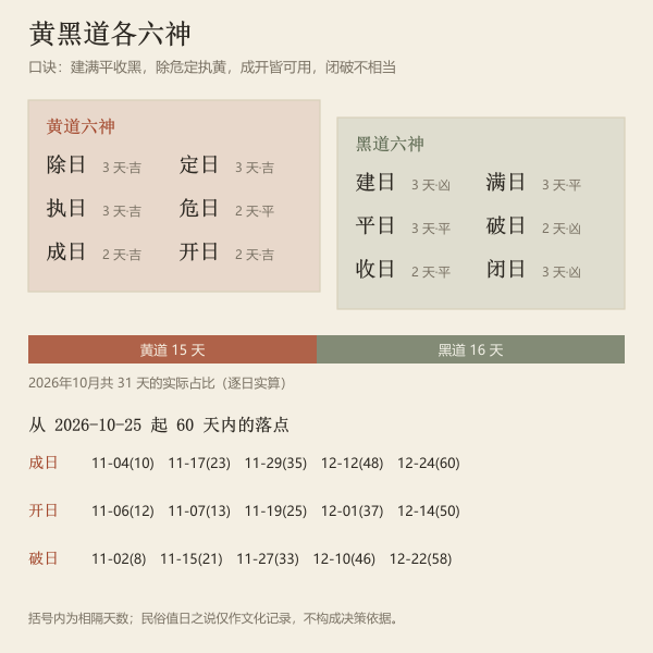 黄黑道分组阶梯