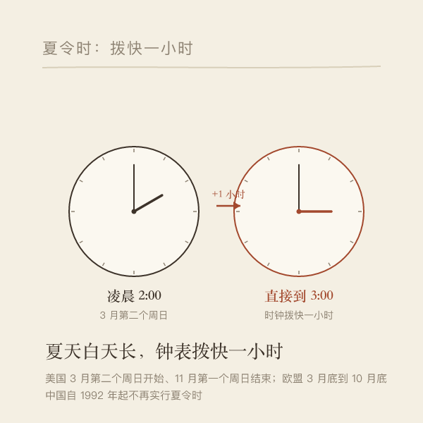 夏令时拨钟前后对照示意