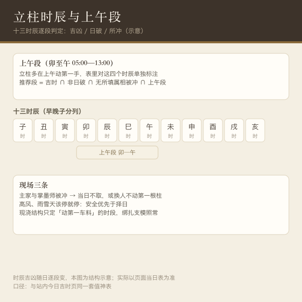 立柱时辰与属相回避对照示意：吉时、日破、时辰所冲