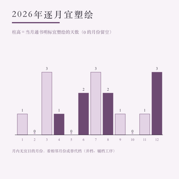 2026年1月塑绘吉日一览
