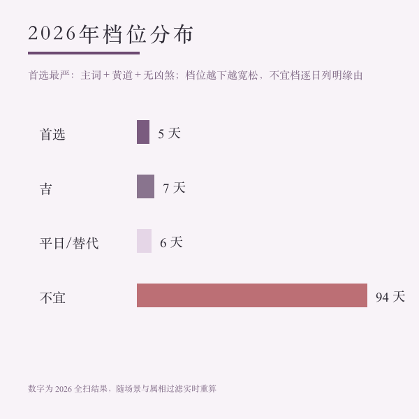 2026年1月塑绘评级与并档辅档说明