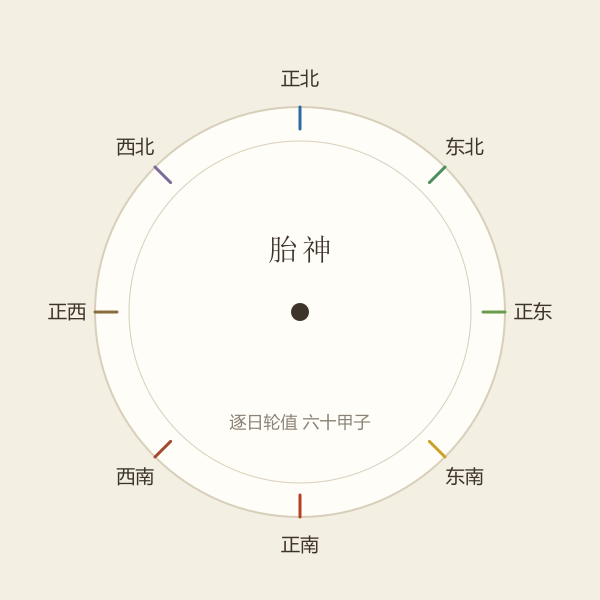胎神八方占方示意图