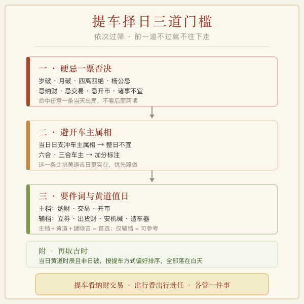 提车择日三道门槛：要件词、黄道值日、避开冲车主