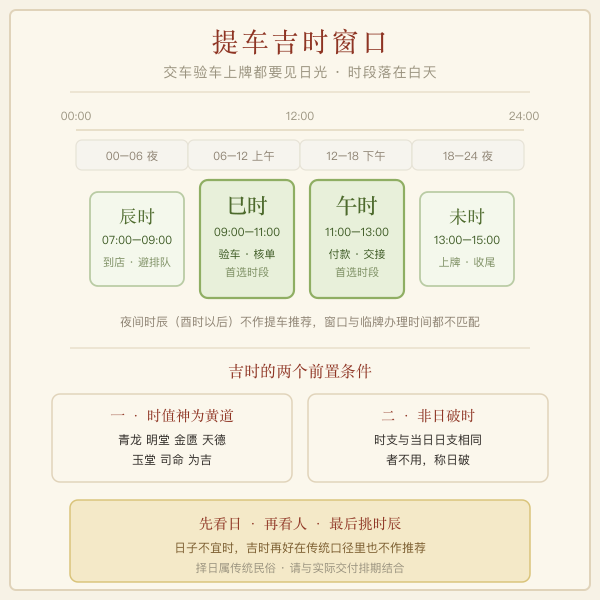 提车吉时落在白天：辰时到未时的窗口