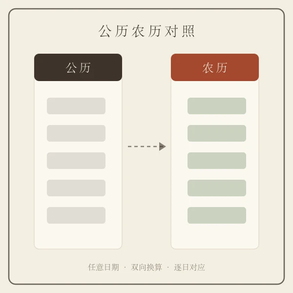 公历农历对照双栏日历示意
