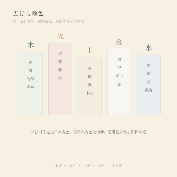 五行与颜色对应示意图