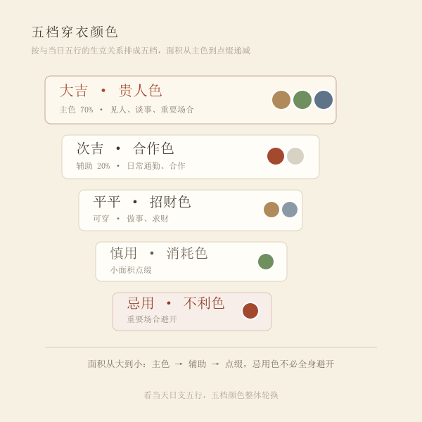 五档穿衣颜色示意图
