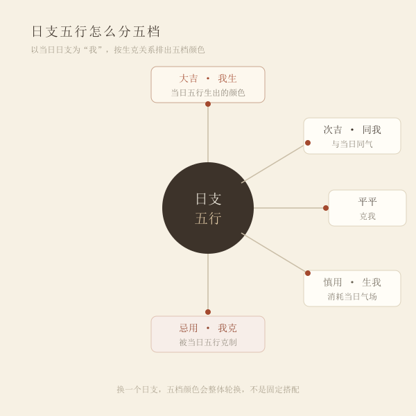 日支五行生克示意图