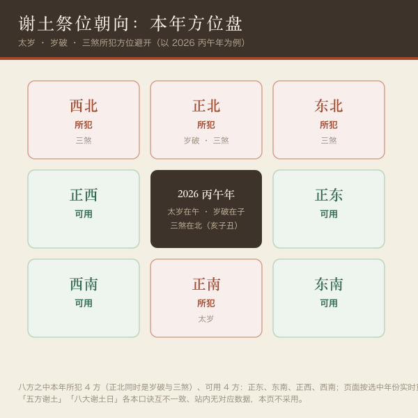 谢土本年方位盘：八方中太岁方、岁破方、三煞方为所犯，其余为可用朝向