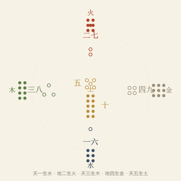 河图五行数字点阵图