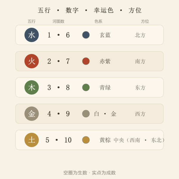 五行幸运色与方位对照图