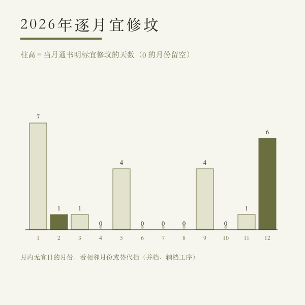 2026年3月圆坟吉日一览