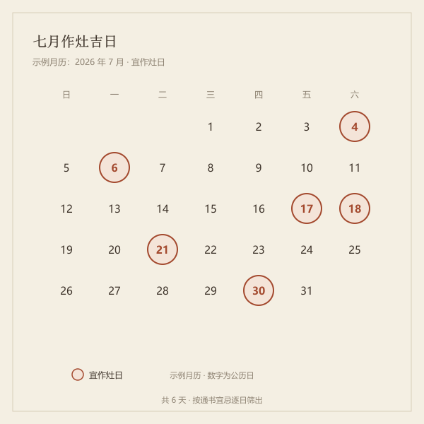 本月作灶吉日日历标注