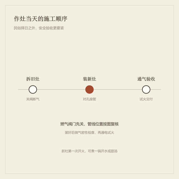 作灶当天的施工顺序与安全提醒