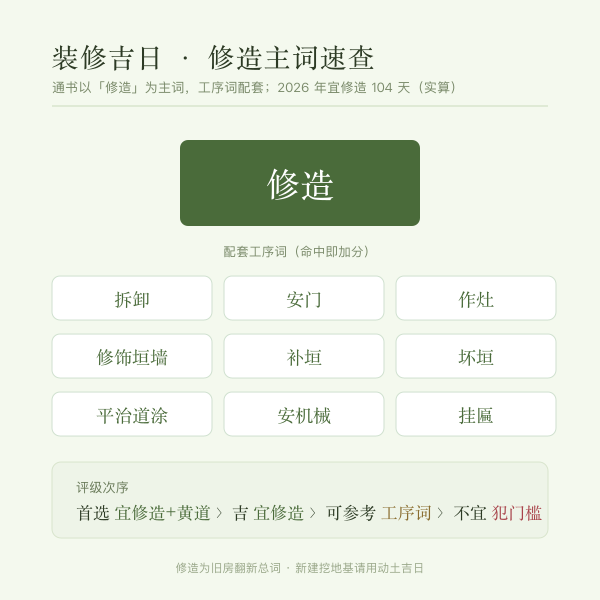 2026年装修吉日开工择日