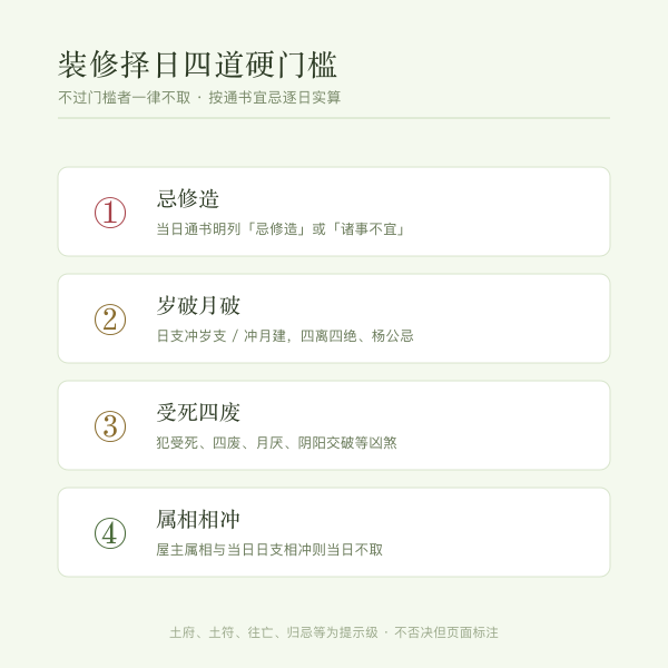 装修择日主词与配套工序词