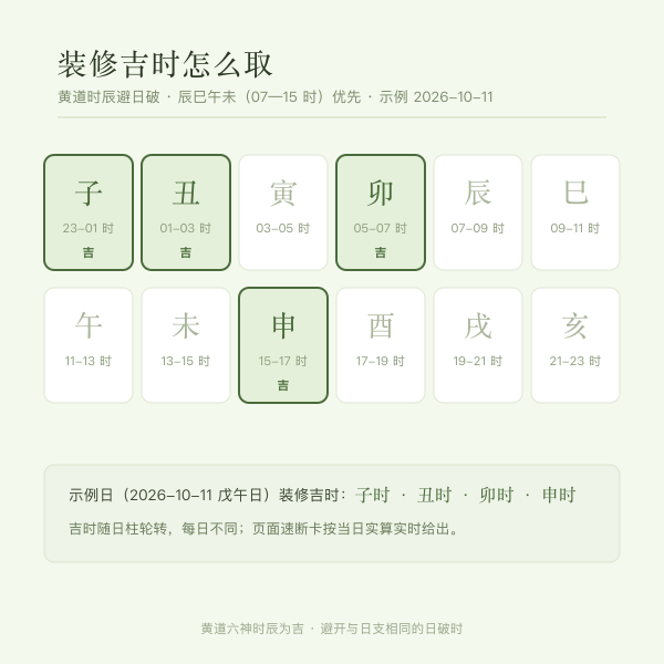 装修吉时与属相合参
