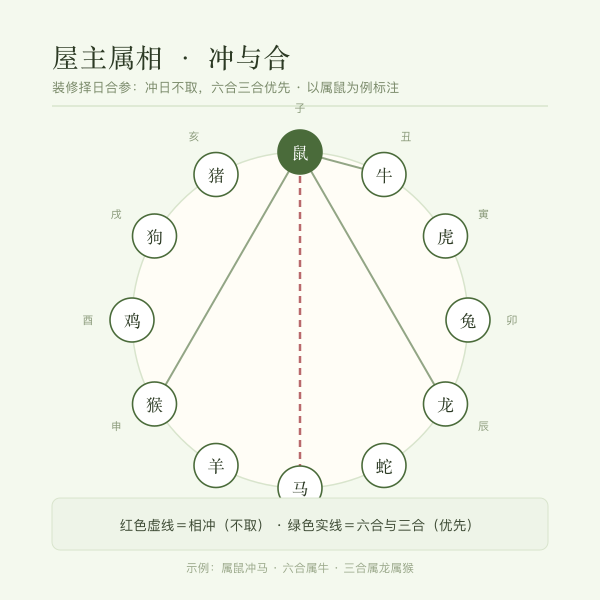 属牛装修吉日择日