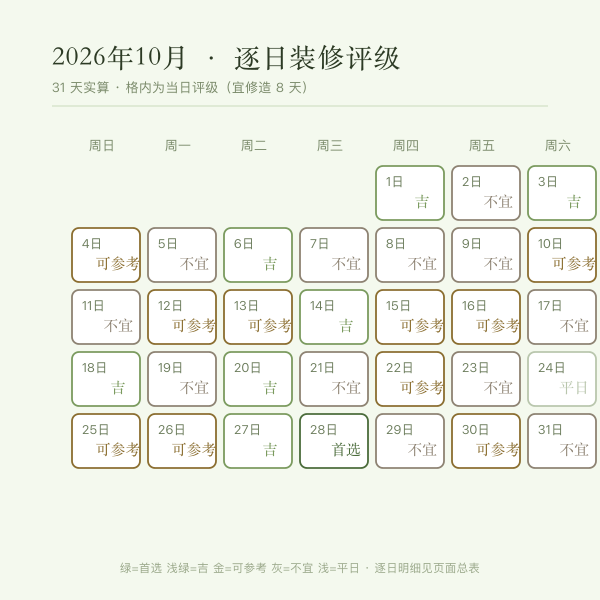 2026年装修吉日全年矩阵