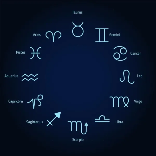 十二星座月份表大全：快速查询你的专属星座日期  第1张